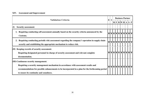 Authorized Economic Operator Security Vetting Items and Validation ...