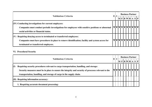 Authorized Economic Operator Security Vetting Items and Validation ...