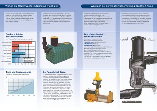 Regenwassernutzung - Marc Hinrichs