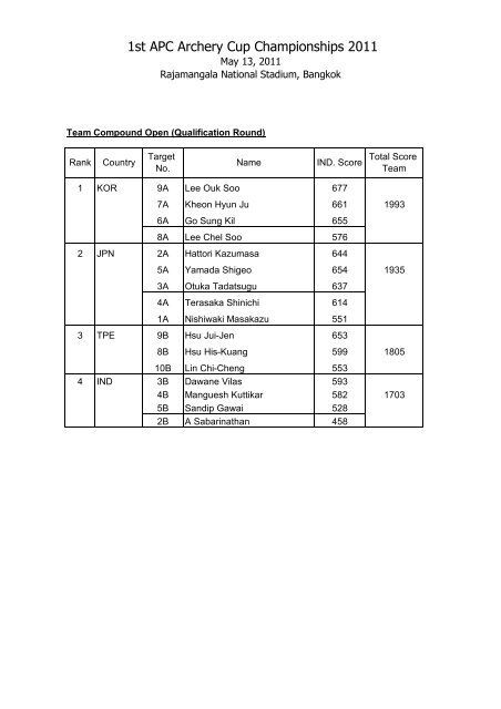 Results - FITA