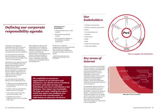 PwC - WWF