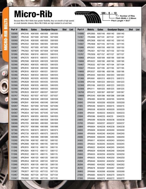 Gates Hd Belt Chart