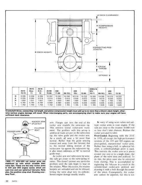 How To Rebuild Your Ford V-8 351C-351M-400-429-460.pdf - Index of