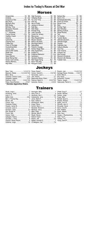 Horses Jockeys Trainers - Del Mar Thoroughbred Club