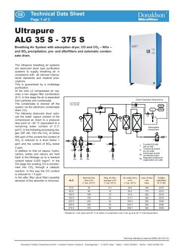 Technical Data Sheet