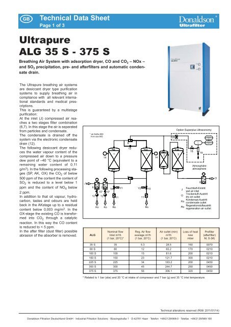 Technical Data Sheet