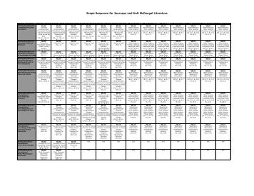 Scope Sequence for Journeys and Holt McDougal Literature