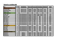 Outwell 2012 prisliste telte - Hilmars Camping