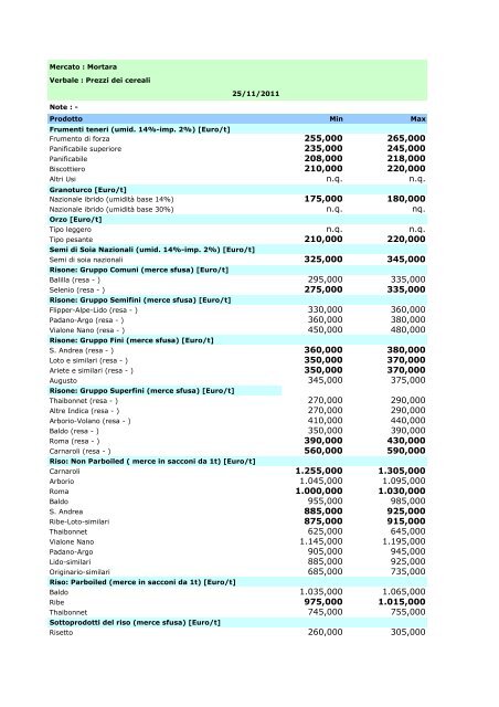 Prezzi dei cereali