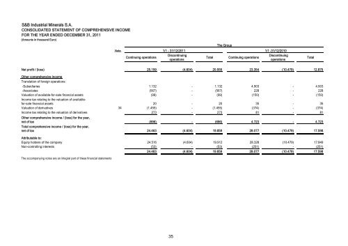 S&B Industrial Minerals S.A. Annual Financial Report for the year ...