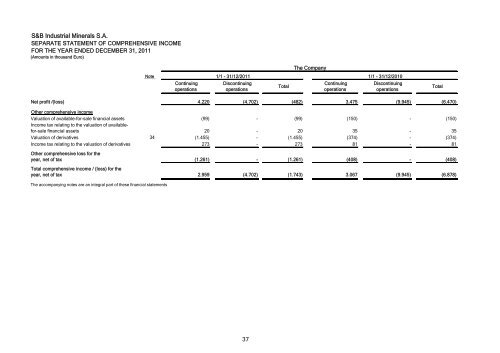 S&B Industrial Minerals S.A. Annual Financial Report for the year ...