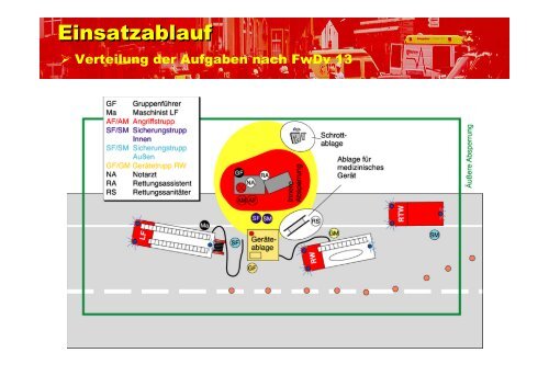 Einsatzablauf - bei der Freiwilligen Feuerwehr Bindsachsen!