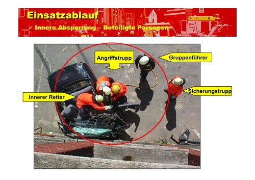 Einsatzablauf - bei der Freiwilligen Feuerwehr Bindsachsen!