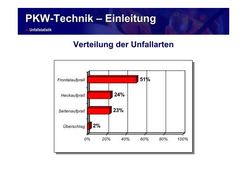 PKW-Technik – Einleitung - bei der Freiwilligen Feuerwehr ...