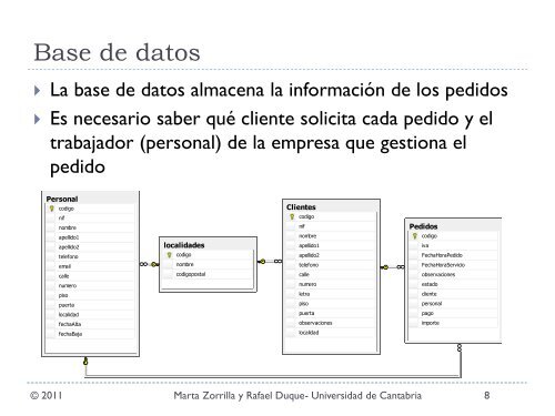 Click here to get the file - OCW Universidad de Cantabria