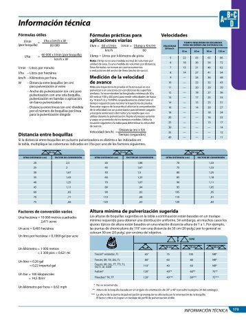 InformaciÃ³n tÃ©cnica - TeeJet