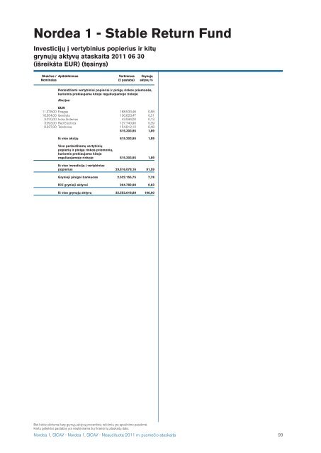 Nordea1, SICAV 2011 pusmeÄio ataskaita - Nordea Bank Lietuva