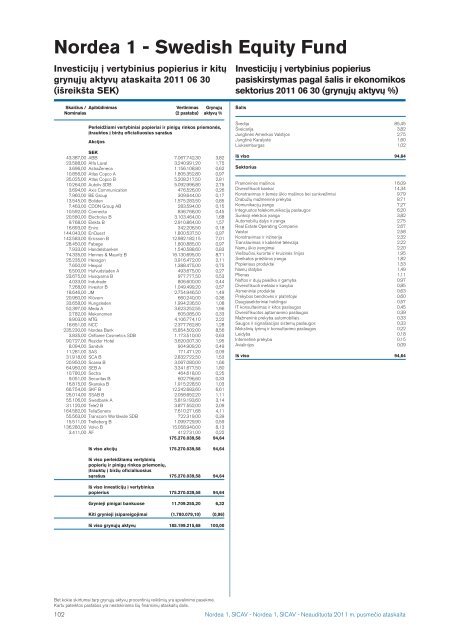 Nordea1, SICAV 2011 pusmeÄio ataskaita - Nordea Bank Lietuva