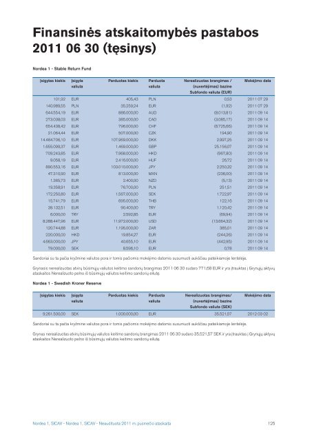 Nordea1, SICAV 2011 pusmeÄio ataskaita - Nordea Bank Lietuva