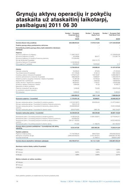 Nordea1, SICAV 2011 pusmeÄio ataskaita - Nordea Bank Lietuva