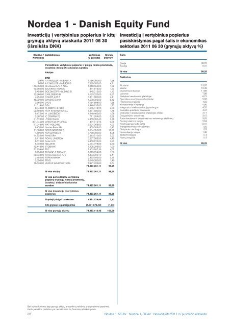 Nordea1, SICAV 2011 pusmeÄio ataskaita - Nordea Bank Lietuva