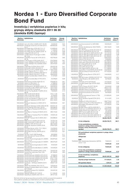 Nordea1, SICAV 2011 pusmeÄio ataskaita - Nordea Bank Lietuva