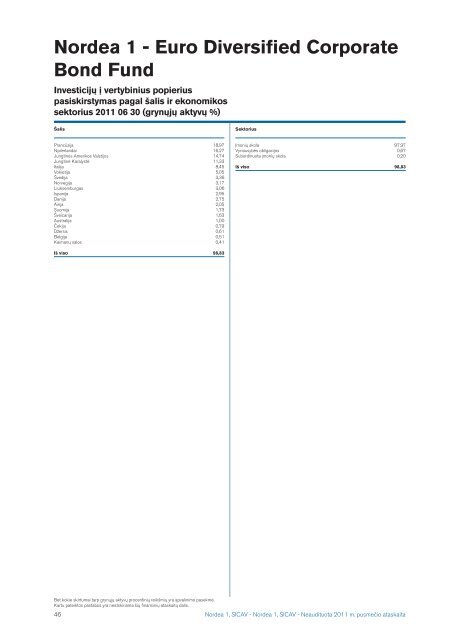 Nordea1, SICAV 2011 pusmeÄio ataskaita - Nordea Bank Lietuva