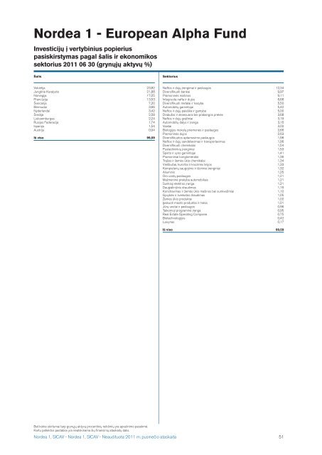 Nordea1, SICAV 2011 pusmeÄio ataskaita - Nordea Bank Lietuva