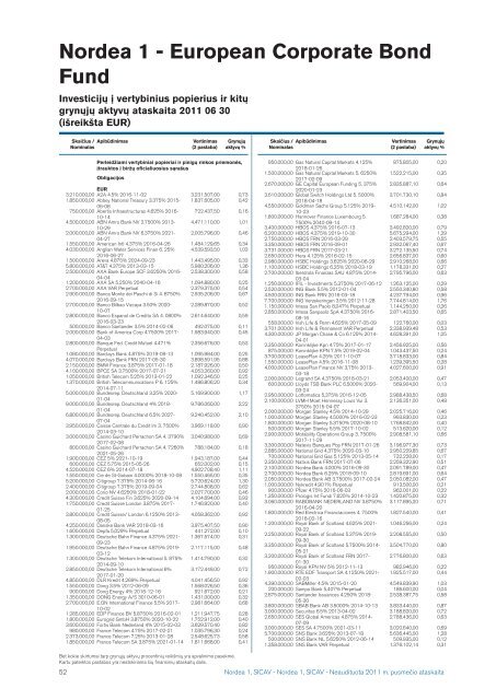 Nordea1, SICAV 2011 pusmeÄio ataskaita - Nordea Bank Lietuva