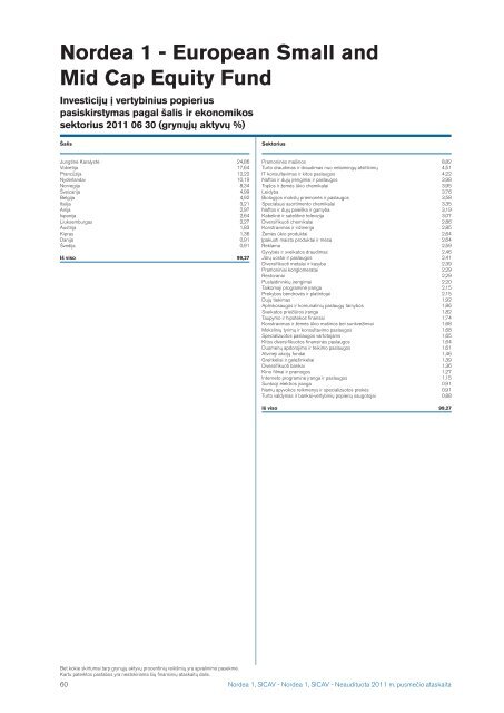 Nordea1, SICAV 2011 pusmeÄio ataskaita - Nordea Bank Lietuva