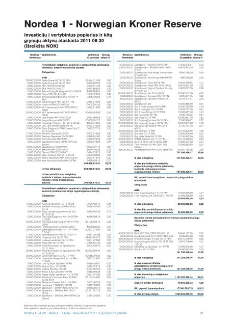 Nordea1, SICAV 2011 pusmeÄio ataskaita - Nordea Bank Lietuva