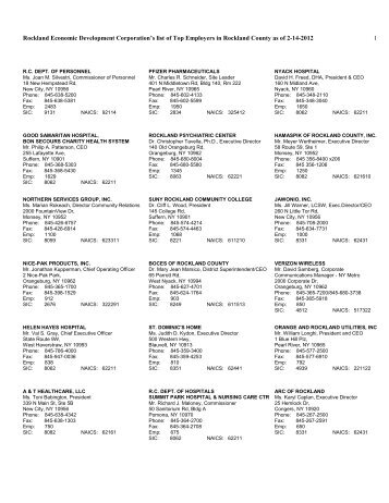 county of rockland - Rockland Economic Development Corporation