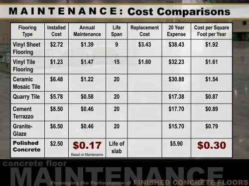 Prolonging the Performance of Finished Concrete ... - PROSOCO, Inc.