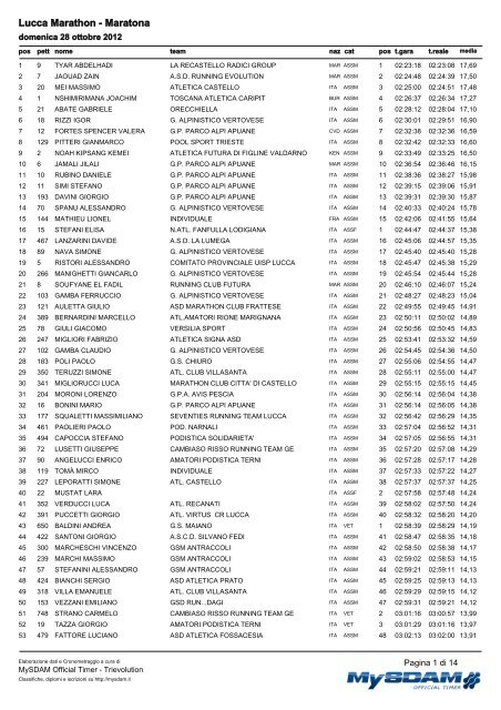 Lucca Marathon - Maratona - Romagna Podismo