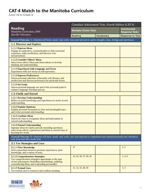 Grade 6 - Canadian Test Centre