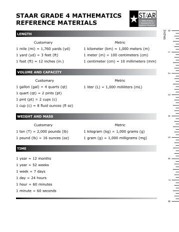 formula grade 9 chart Math Grade 7th Formula Chart