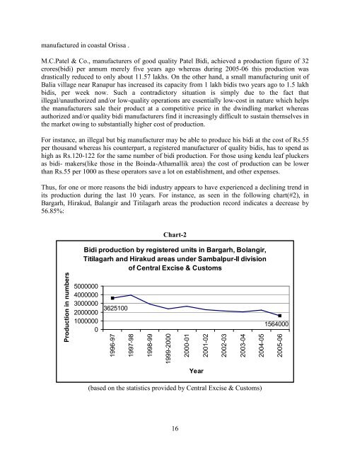 The Kendu Leaf Trade: Problems & Prospects in Orissa - Vasundhara