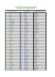 liste postes comptables gestionnaires des bud  des CL