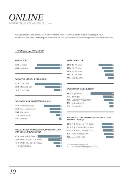 MEDIA DAtEn 2012 - Gourmetreise