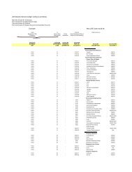 JD Edwards General Ledger coding is as follows - Island Hospitality ...