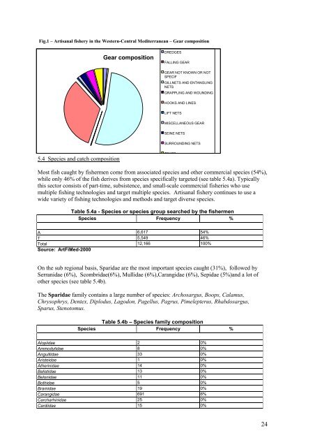 Inventory of Artisanal Fishery Communities in the ... - Fao - Copemed