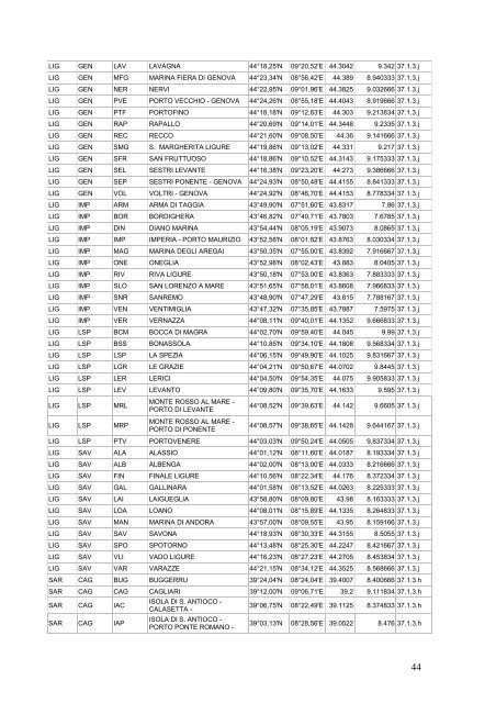 Inventory of Artisanal Fishery Communities in the ... - Fao - Copemed