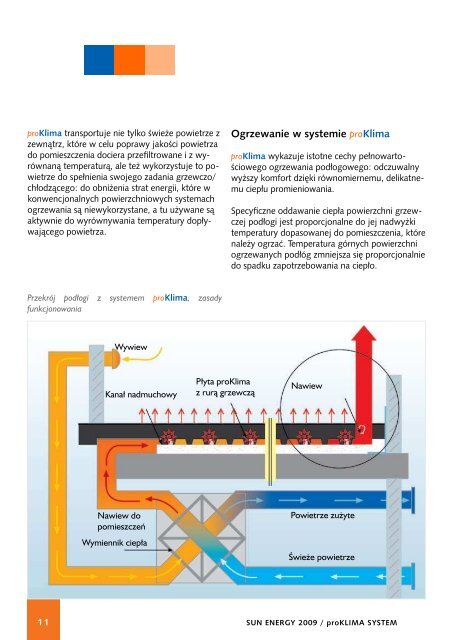 SYSTEM proKlima