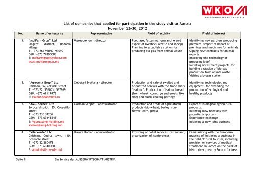 List of companies that applied for participation in the study visit to ...