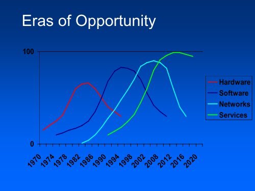 Being an Entrepreneur at SFU by Basil Peters