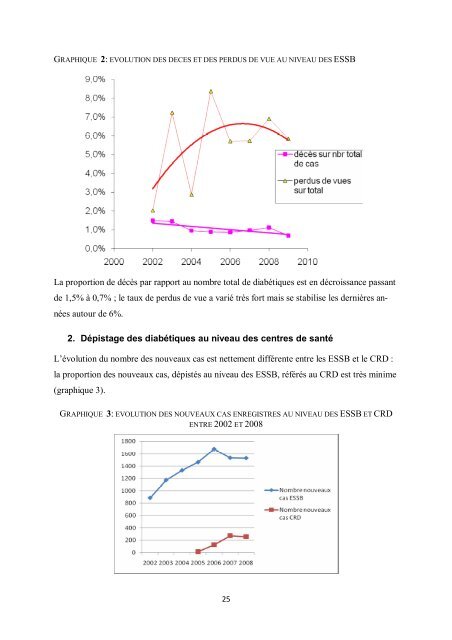 Role du centre de référence de diabétologie d'OUJDA-ANGAD dans ...