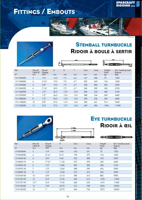 RIGGING SP.R - Sparcraft