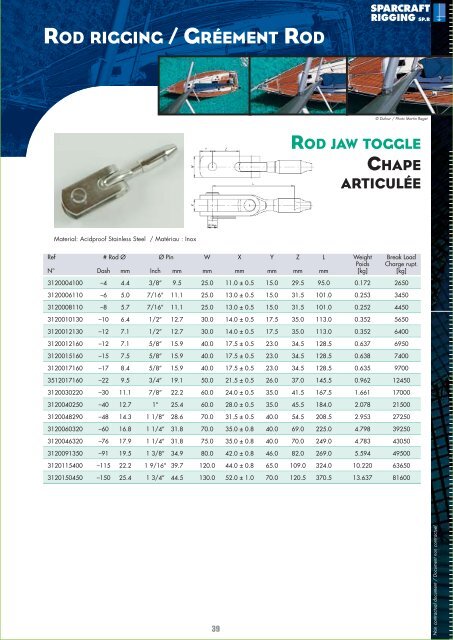 RIGGING SP.R - Sparcraft