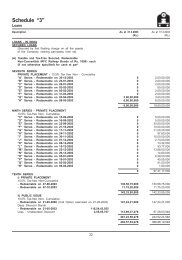 Loans (Schedule 3) - Indian Railway Finance Corporation Ltd.