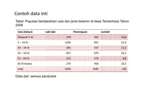 PENGKAJIAN KOMUNITAS